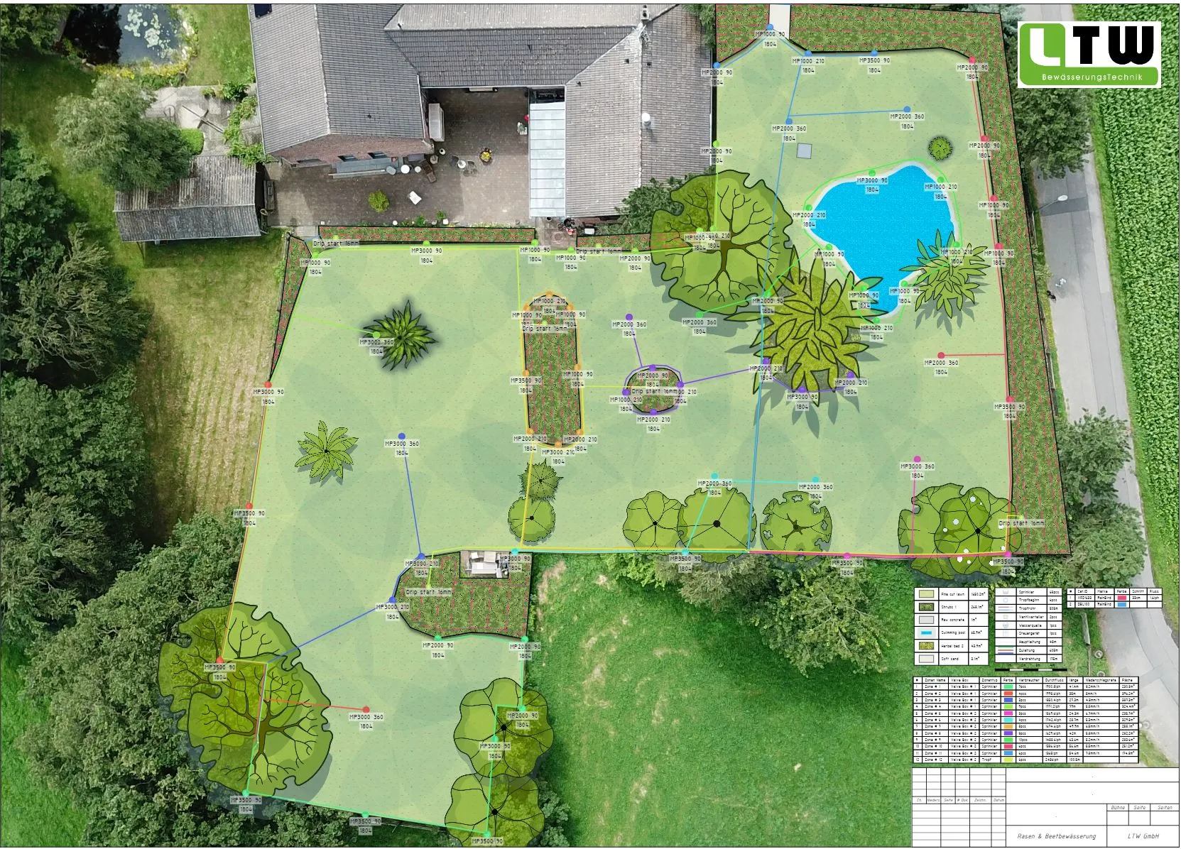 Gartenbewässerung Planung